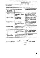 Клиндацин суппозитории вагинал. 100мг 3шт №2: миниатюра сертификата №3