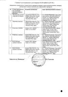 Вольтарен пластырь трансдермальный 15мг/сут 2шт №2: миниатюра сертификата