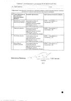 Фурадонин Реневал таблетки 50мг 20шт №2: миниатюра сертификата №5