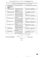 Спиронолактон таблетки 25мг 20шт №2: миниатюра сертификата