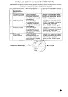Ретровир раствор для инфузий 10мг/мл 5шт №3: миниатюра сертификата