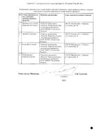 Бромгексин таблетки 8мг 50шт №2: миниатюра сертификата №30