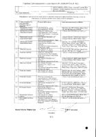 НовоРапид ФлексПен раствор для п/к и в/в введ. картридж 100ЕД/мл 3мл+Шприц-ручка 5шт №3: миниатюра сертификата №7