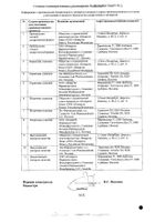 Наком таблетки 250мг+25мг 100шт №3: миниатюра сертификата №3