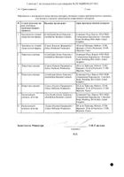 Аугментин таблетки п/о плен. 875мг+125мг 14шт №3: миниатюра сертификата №8