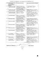 Сертикан таблетки 0,25мг 60шт №2: миниатюра сертификата №6