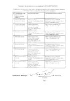 Эрбитукс раствор для инфузий 5мг/мл 20мл №2: миниатюра сертификата №5