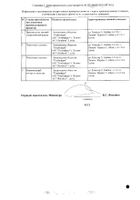 Фенкарол таблетки 50мг 15шт №2: миниатюра сертификата №9