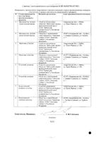 Ацикловир Авексима таблетки 200мг 20шт №2: миниатюра сертификата №14