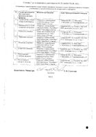 Лизиноприл таблетки 5мг 30шт №2: миниатюра сертификата №47