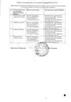 Хлорофиллипт спиртовой раствор для приема внутрь и местно 1% 50мл №2: миниатюра сертификата №14