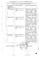 Телсартан таблетки 40мг 30шт №2: миниатюра сертификата №16