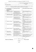 Гроприносин таблетки 500мг 50шт №2: миниатюра сертификата №3