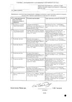 Прокто-гливенол крем ректальный 30г №2: миниатюра сертификата №6