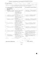 Остеостатикс раствор для инфузий 5мг/100мл 100мл №2: миниатюра сертификата