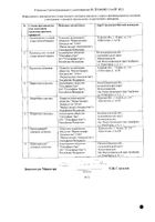 Коделак Бронхо таблетки 20шт №2: миниатюра сертификата №24