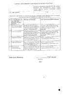 Фолиевая кислота таблетки 5мг 20шт №2: миниатюра сертификата №14