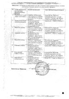 Хондростейн раствор для в/м введ. 100мг/мл 2мл 10шт №2: миниатюра сертификата №2