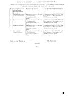 Лоринден А мазь для наружного применения 15г №3: миниатюра сертификата №5