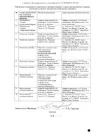 Афинитор таблетки 5мг 30шт №2: миниатюра сертификата №7