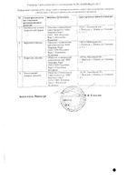 Лонгидаза суппозитории вагинальные и ректальные 3000МЕ 10шт №2: миниатюра сертификата №5
