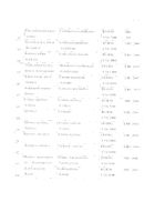 Ликоподиум клаватум (Ликоподиум) С200 монок. раст. происх. гранулы гомеопатические 5г №10: миниатюра сертификата