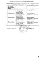 Фонтурацетам-Акрихин таблетки 100мг 60шт №2: миниатюра сертификата №5