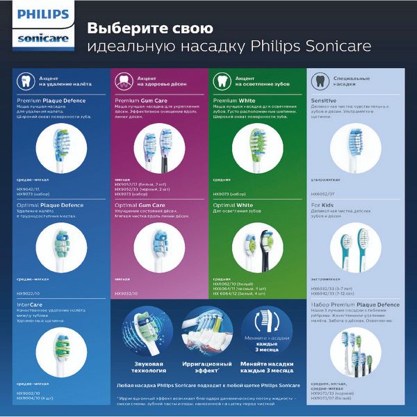 Насадка для электрических зубных щеток для детей от 7 лет Sonicare Philips/Филипс 2шт фото №7