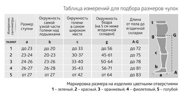 Чулки B.Well (Би велл) JW-214 компрессионные противоэмболические 1 класс компрессии р.4 белый  фото №6