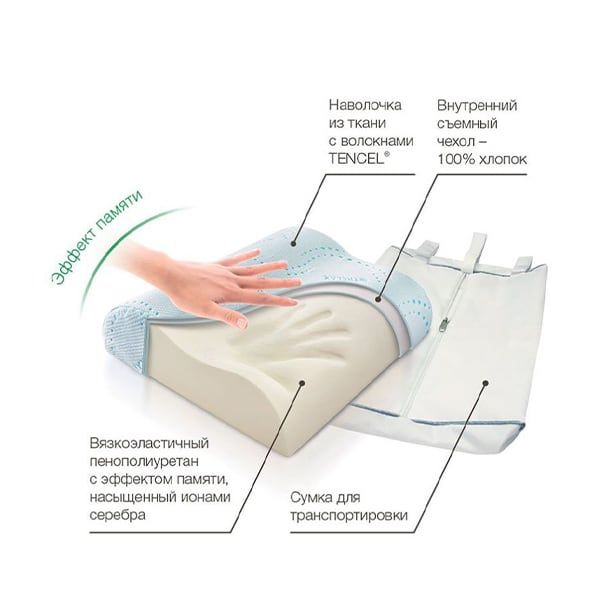 Подушка ортопедическая Trelax Optima П01 купить в "Мед-Магазин.ру". Сертификаты,