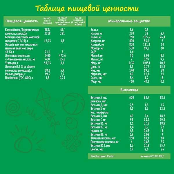 Смесь сухая молочная 3 Nestogen/Нестожен 300г 2шт фото №11