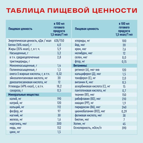 Диетическое лечебное питание вкус клубники Energy Nutrien/Нутриэн пак. 200мл фото №4