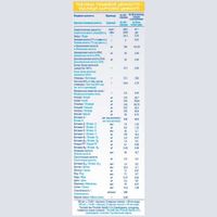 Смесь сухая молочная гипоаллергенная Nan/Нан HA 3 Optipro 400г миниатюра фото №4