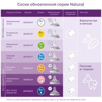 Бутылочка из полипропилена с силиконовой соской Philips Avent 260мл 2шт (SCF033/27) миниатюра фото №4