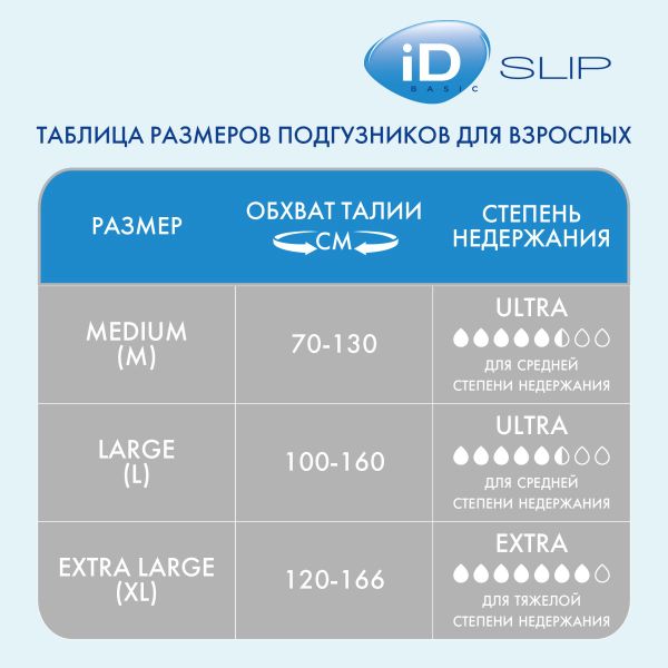 Подгузники для взрослых Slip Basic iD/айДи 2,8мл 30шт р.XL фото №5