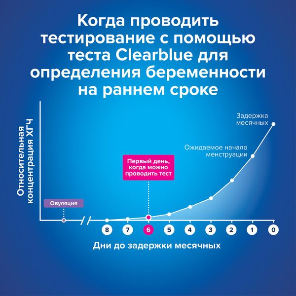 Тест для определения беременности на самых ранних сроках Ultra ClearBlue/КлиаБлу 2шт фото №7