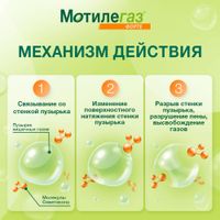Мотилегаз форте капсулы 120мг 20шт миниатюра фото №6