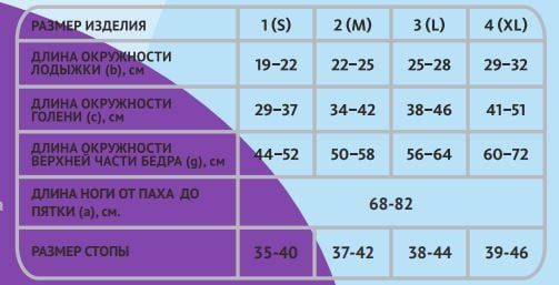 Чулки КЛИНСА антиэмболические 1 класс компрессии р.2(M) белый фото №2