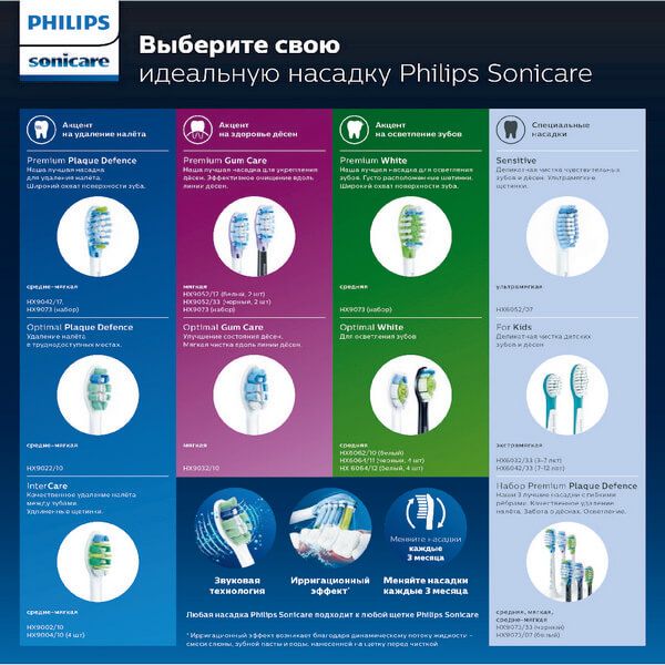 ФИЛИПС СОНИКЕА Насадка HX9042/17 Premium Plague Defense для эл. зубных щеток 2шт HX9042/17 фото №9