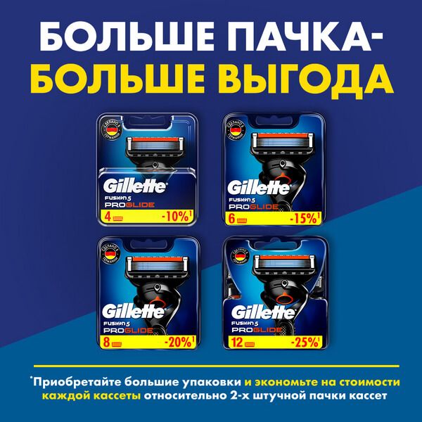 Сменные кассеты Gillette (Жиллетт) Fusion5 ProGlide, 2 шт. фото №8