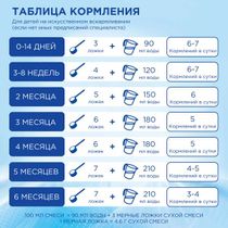 Смесь Молочная Гипоаллергенный Детская 1 Nutrilon/Нутрилон 400г.