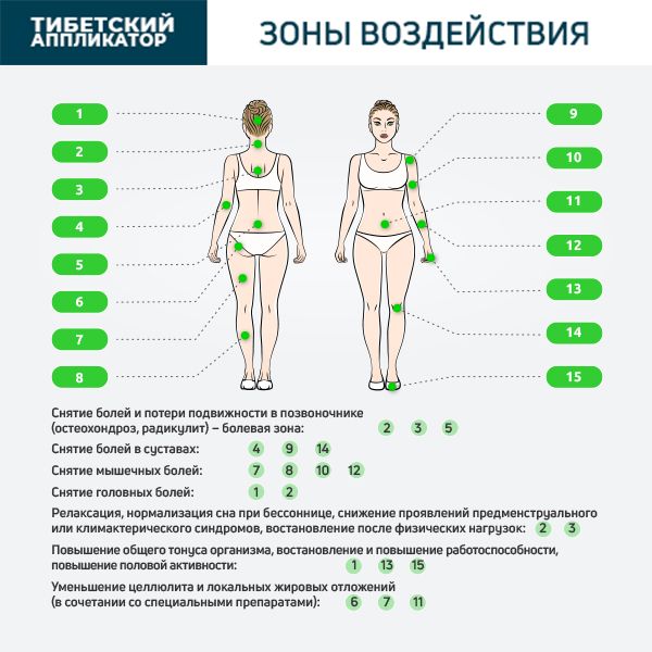 Массажер медицинский валик мягкий универсальный синий Тибетский аппликатор Лаборатория Кузнецова фото №10