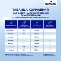 Смесь сухая на основе частично гидролизированных белков молочной сыворотки с 0 до 6 мес. Комфорт 1 Nutrilon/Нутрилон банка 900г миниатюра фото №5