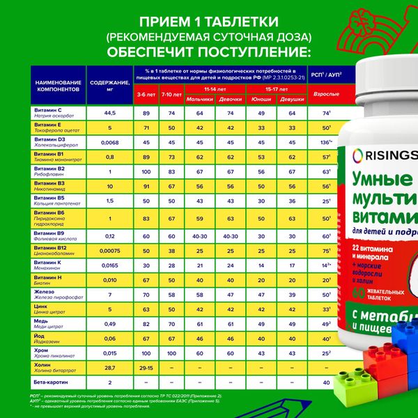 Умные витамины Стронгбокс Vita Kids Risingstar таблетка 850 мг 60шт фото №4