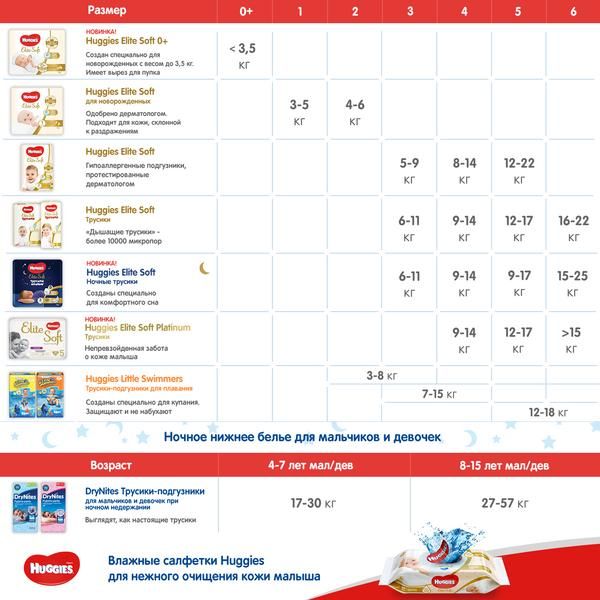 Подгузники для новорожденных Elite Soft Huggies/Хаггис 3-5кг 25шт р.1 фото №7