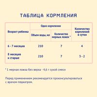 Смесь сухая молочная последующая на основе козьего молока для детей с 6 мес. Premium 2 Nutrilak/Нутрилак пачка 600г миниатюра фото №5