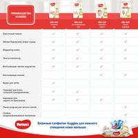 Подгузники для новорожденных Elite Soft Huggies/Хаггис 3-5кг 25шт р.1 миниатюра фото №6