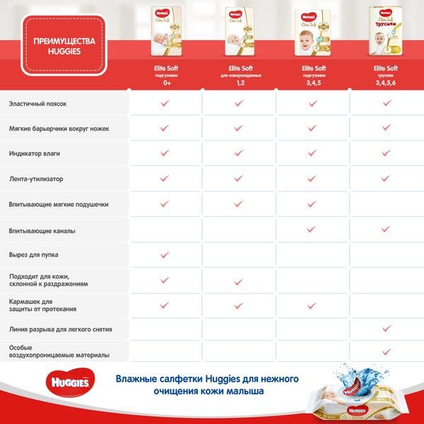 Подгузники для новорожденных Elite Soft Huggies/Хаггис 3-5кг 25шт р.1 фото №6