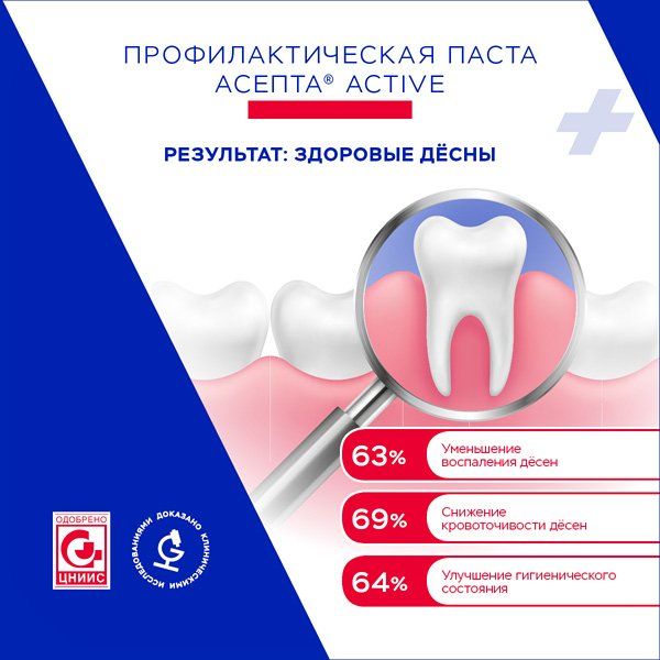 Паста зубная профилактическая Асепта 75г фото №5