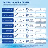 Смесь сухая с нуклеотидами детская Антирефлюкс Нутрилон/Nutrilon 400г миниатюра фото №7